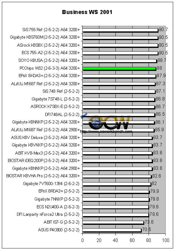 http://www.ocworkbench.com/2004/pcchips/w32/bws2001.jpg