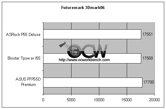 3Dmark06 benchmark of Gigabyte P55-UD6