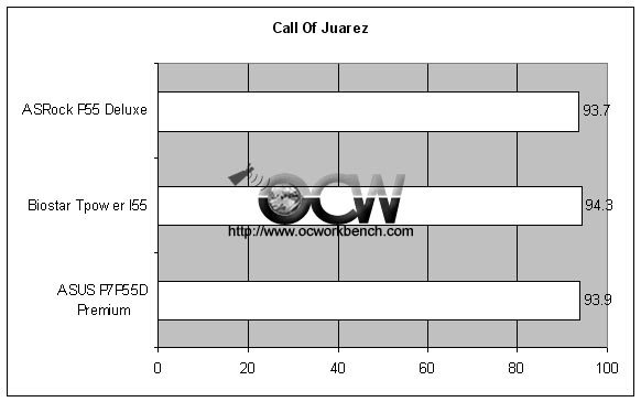 Call of Juarez benchmark of Gigabyte P55-UD6