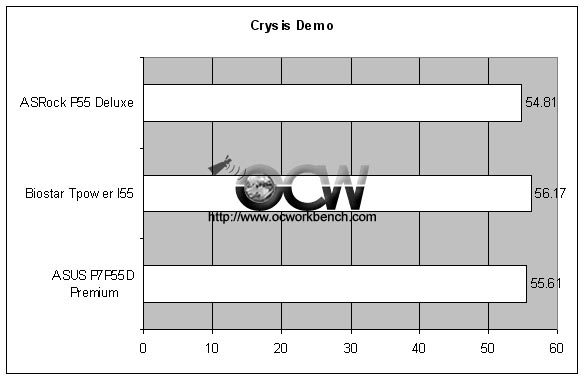 Crysis Demo benchmark of Gigabyte P55-UD6