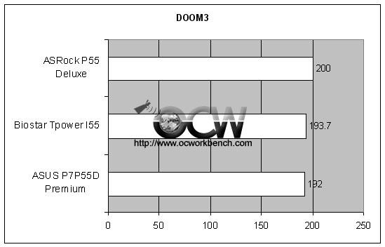 DOOM 3 benchmark of Gigabyte P55-UD6