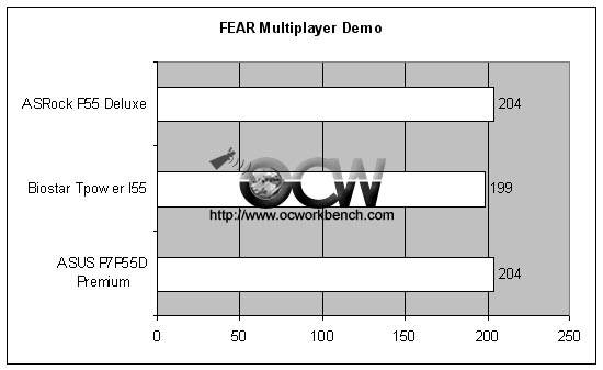 FEAR  benchmark of Gigabyte P55-UD6