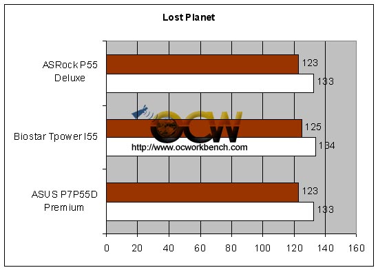 Lost Planet benchmark of Gigabyte P55-UD6