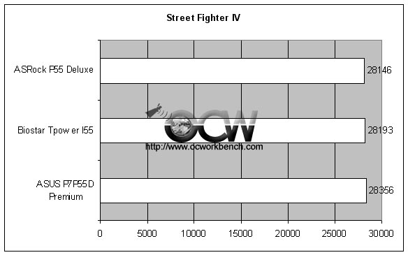 Street Fighter 4  benchmark of Gigabyte P55-UD6