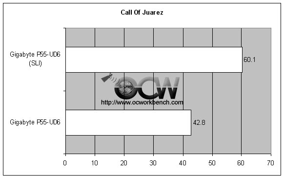 Call of Juarez benchmark of Gigabyte P55-UD6