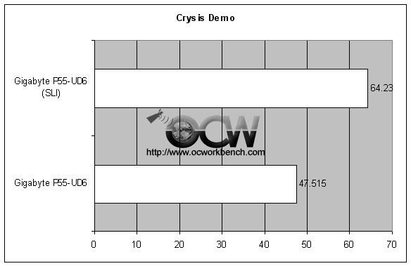 Crysis Demo benchmark of Gigabyte P55-UD6