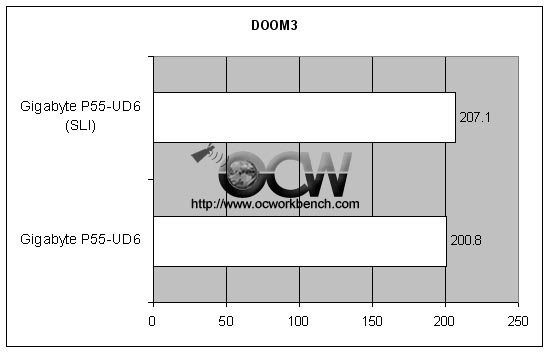 DOOM 3 benchmark of Gigabyte P55-UD6