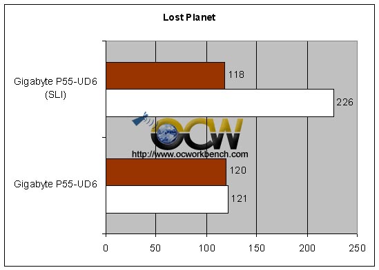 Lost Planet benchmark of Gigabyte P55-UD6